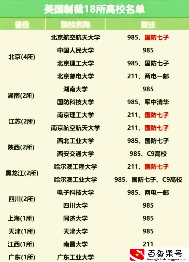 考上南昌大学算什么水平