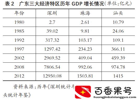 潮汕地区都有哪些城市