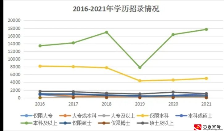自考本科文凭有用吗