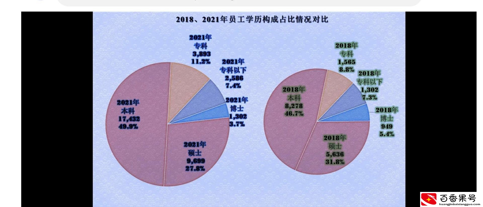 自考本科文凭有用吗