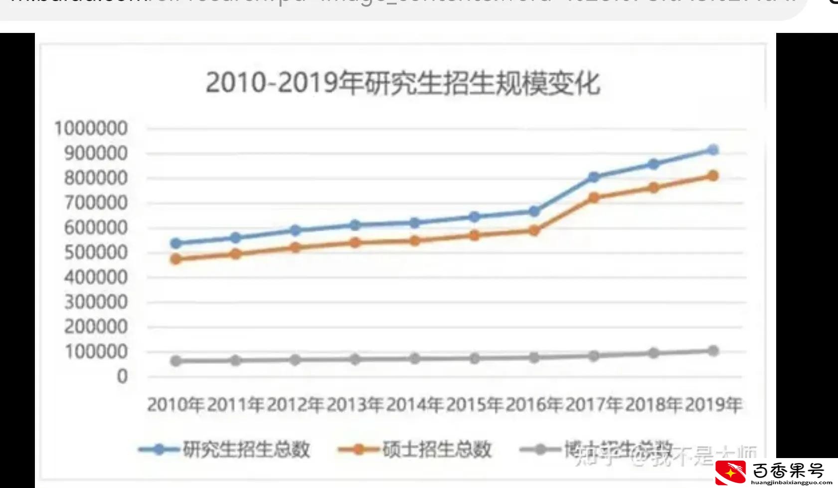 自考本科文凭有用吗