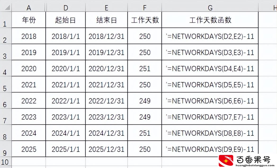 一年有几个工作日