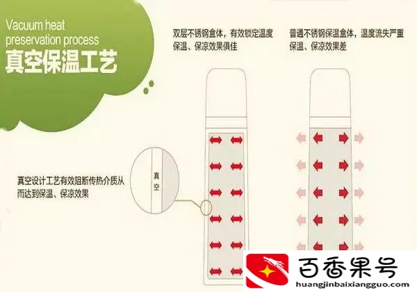 为什么不建议买焖烧杯