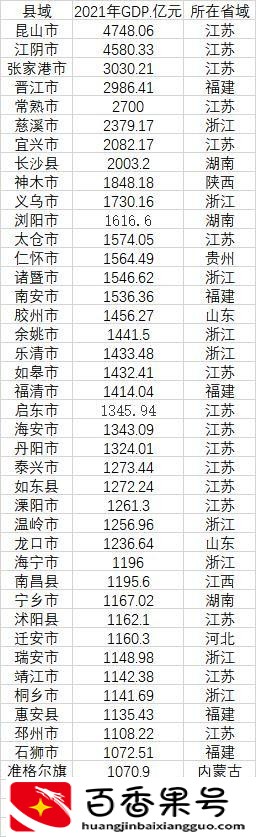 去了江浙沪才知道差距好大
