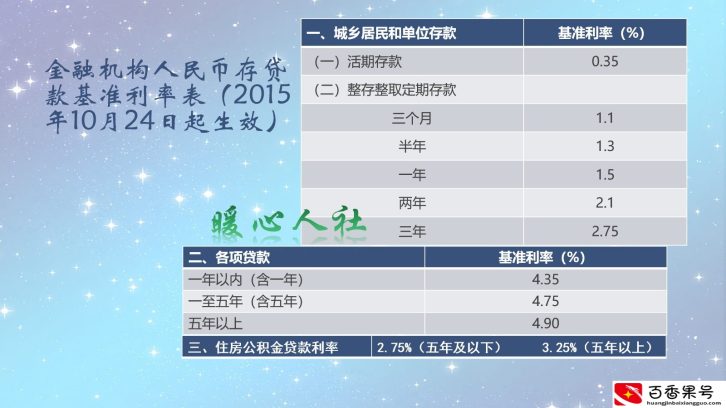 工资三千可以贷60万买房吗多少钱