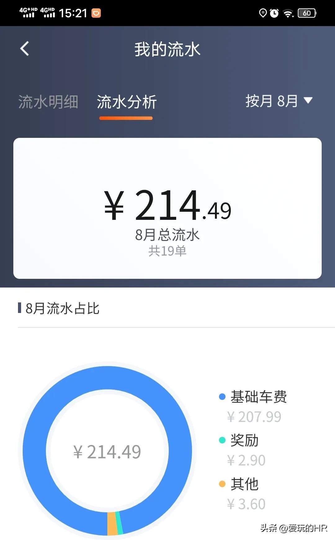 下班跑滴滴兼职一个月挣多少