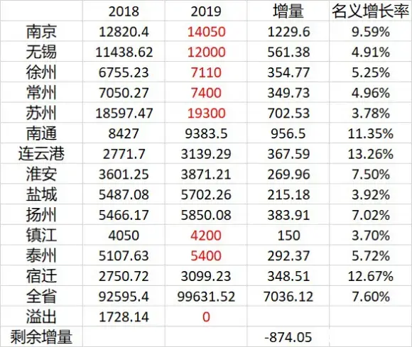 江苏人很讨厌听到苏南苏北