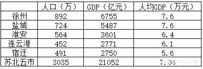 江苏人很讨厌听到苏南苏北