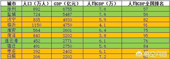 江苏人很讨厌听到苏南苏北