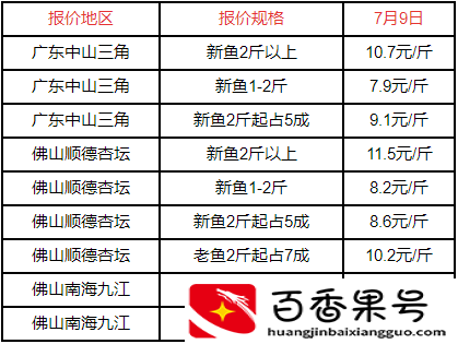黑鱼一般卖多少钱一斤