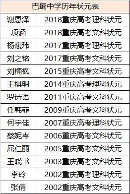 巴蜀中学很厉害吗