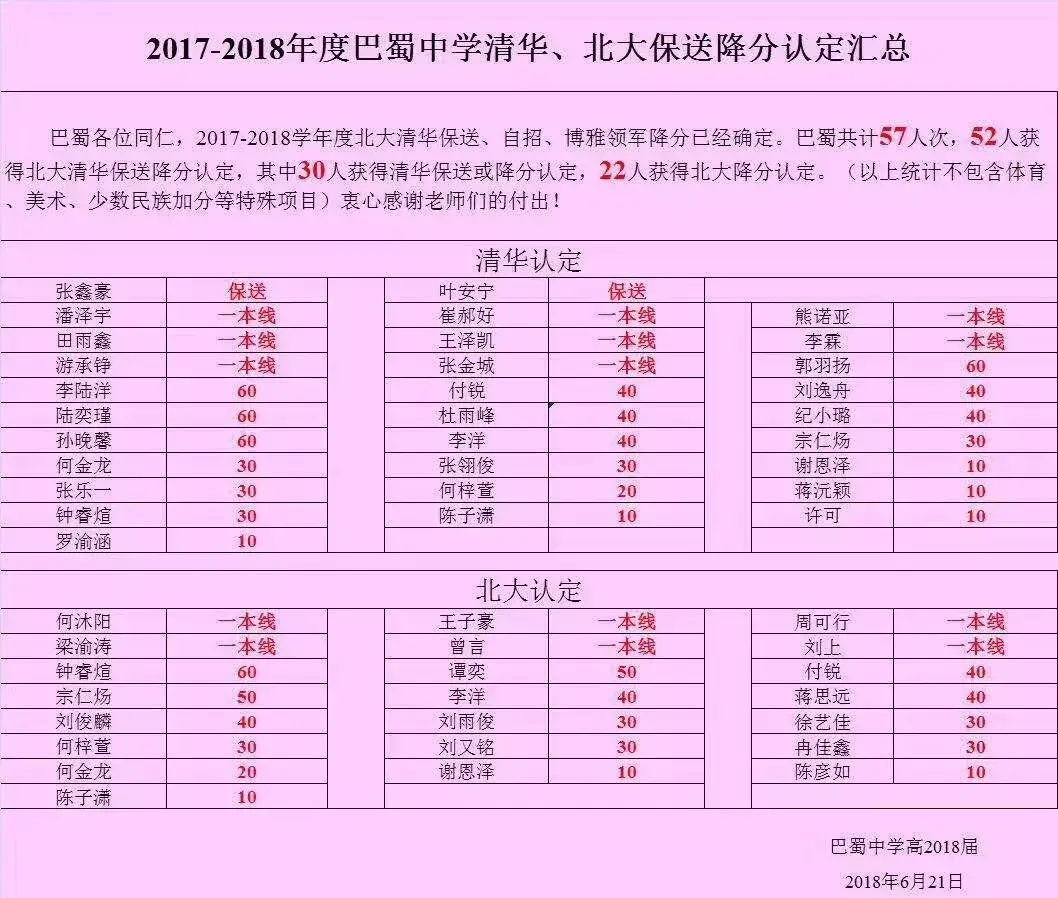 巴蜀中学很厉害吗