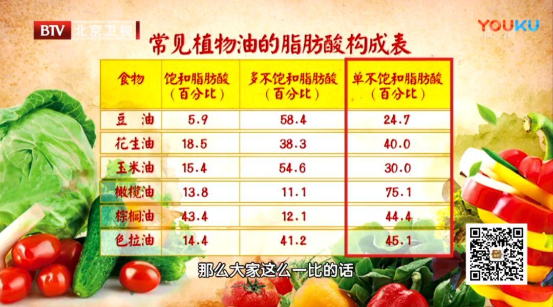 植物油是什么油?