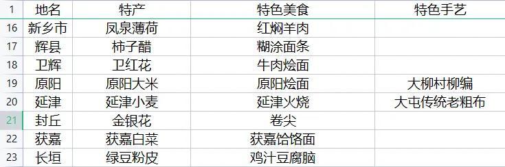 河南有什么特产
