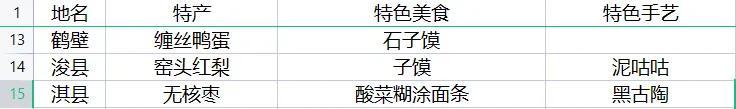 河南有什么特产