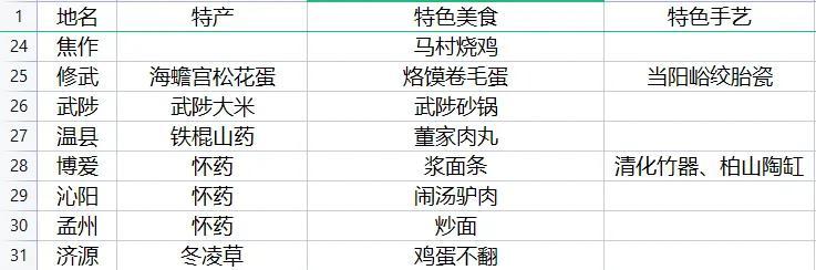 河南有什么特产