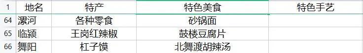 河南有什么特产