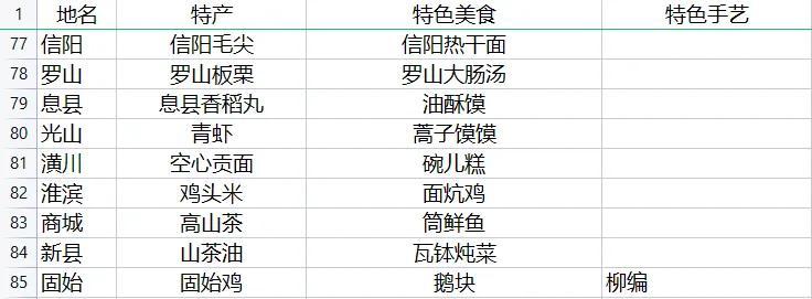 河南有什么特产