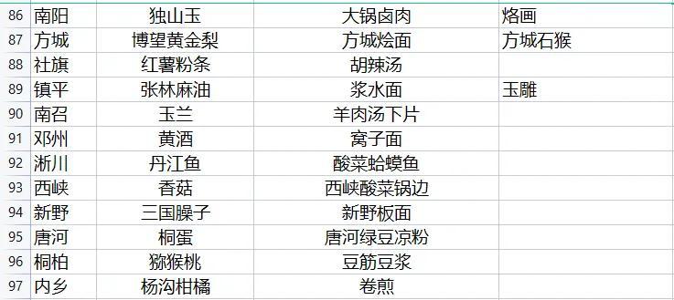 河南有什么特产