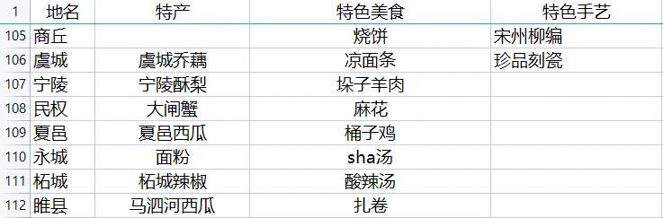 河南有什么特产