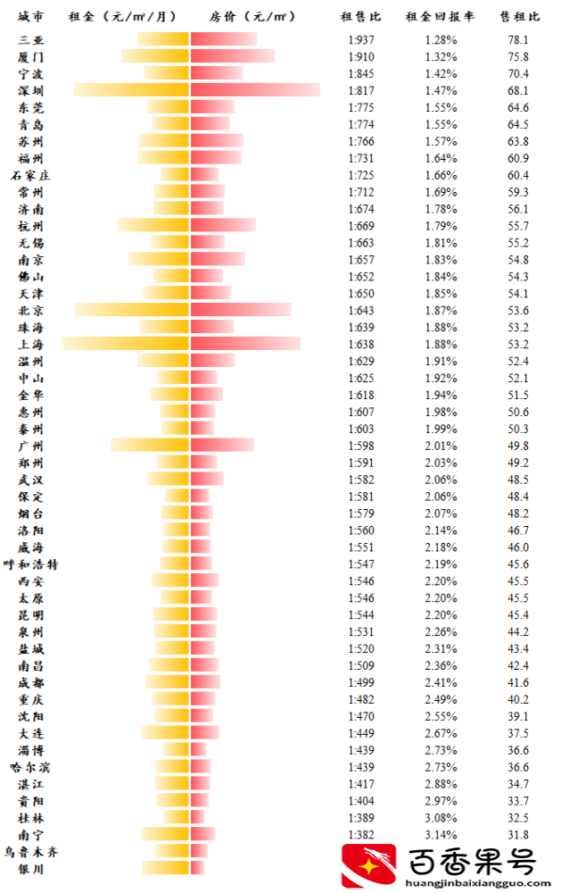 住宅和公寓的区别