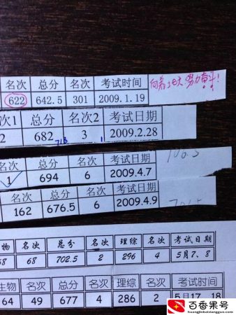 高考倒计时100天逆袭