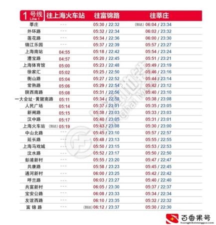 上海地铁什么时候开始运行