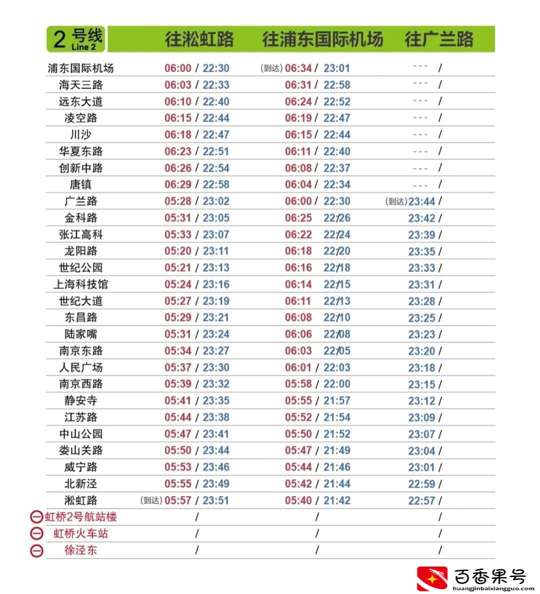 上海地铁什么时候开始运行