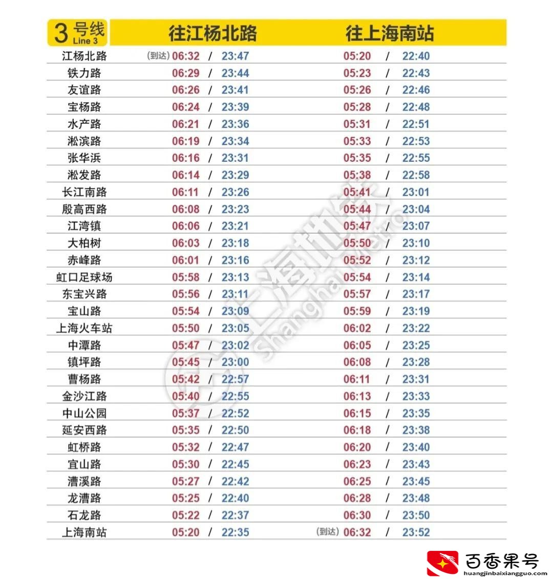 上海地铁什么时候开始运行