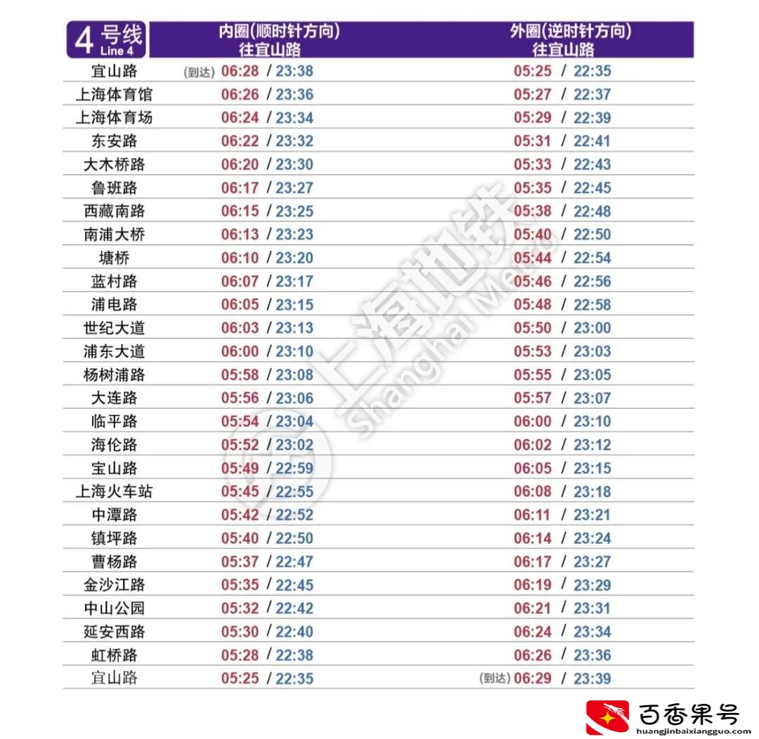 上海地铁什么时候开始运行