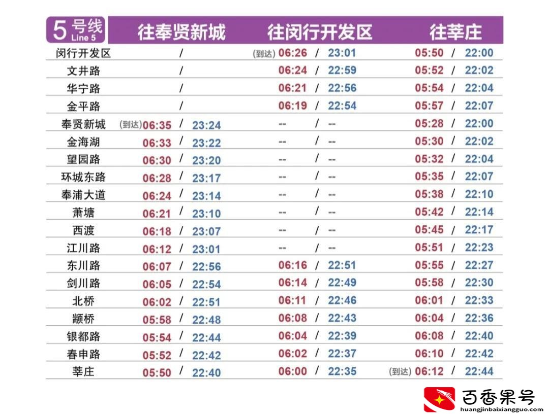 上海地铁什么时候开始运行
