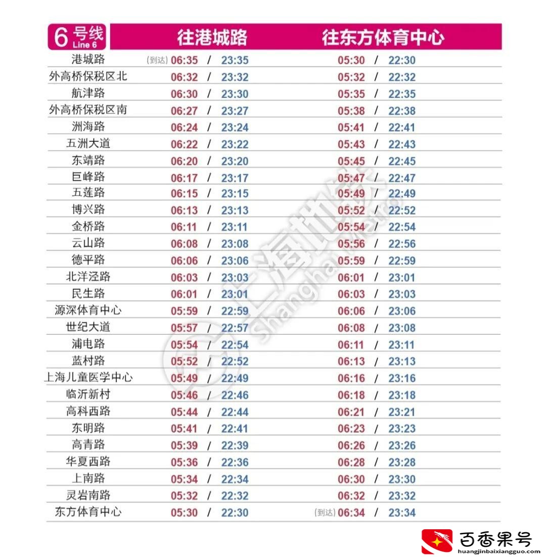 上海地铁什么时候开始运行