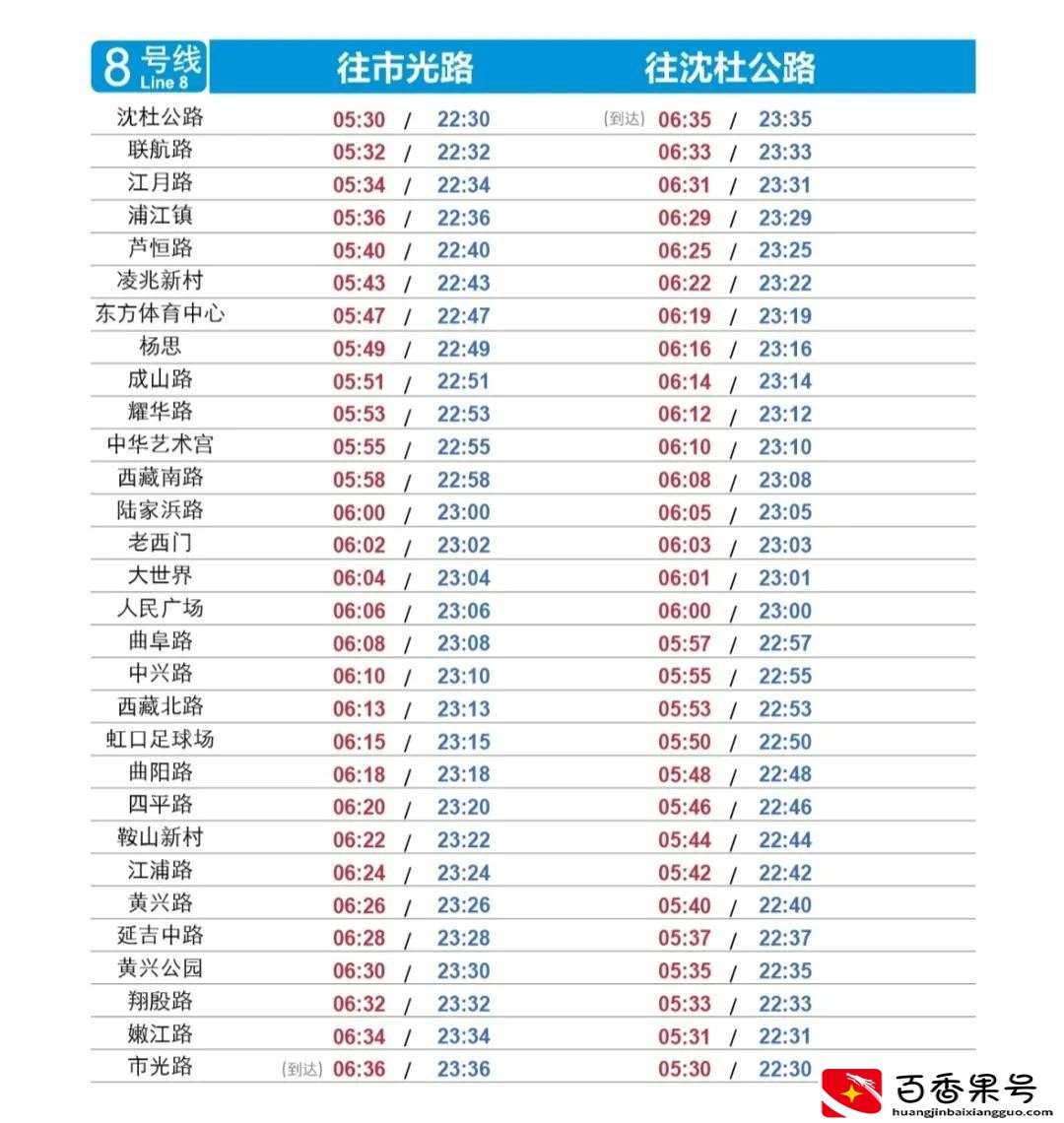 上海地铁什么时候开始运行