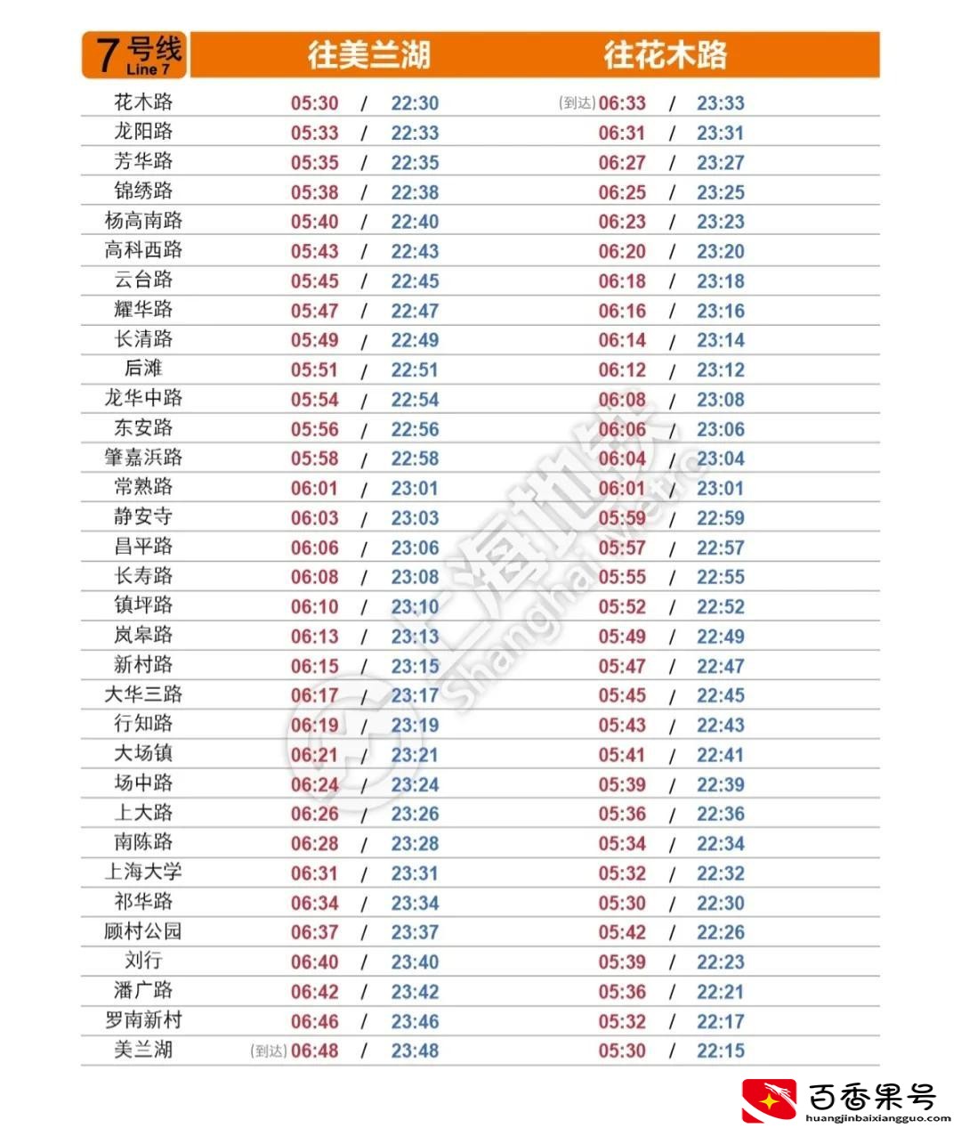 上海地铁什么时候开始运行