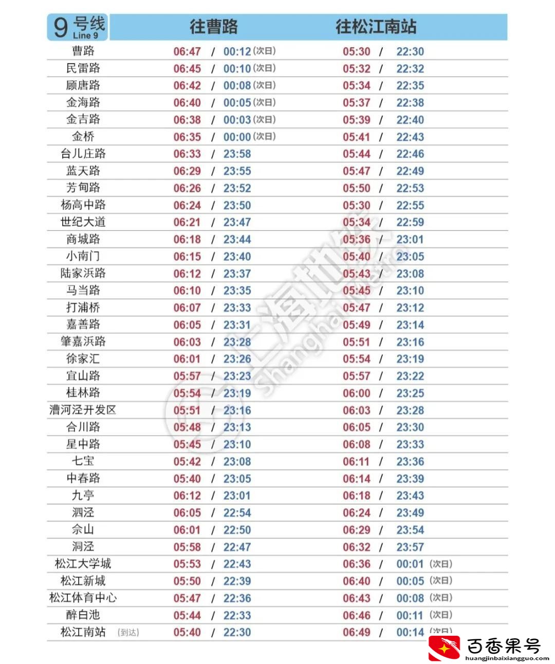 上海地铁什么时候开始运行