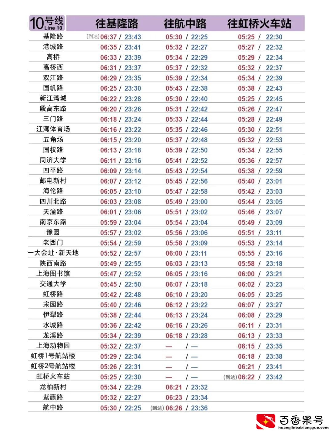 上海地铁什么时候开始运行