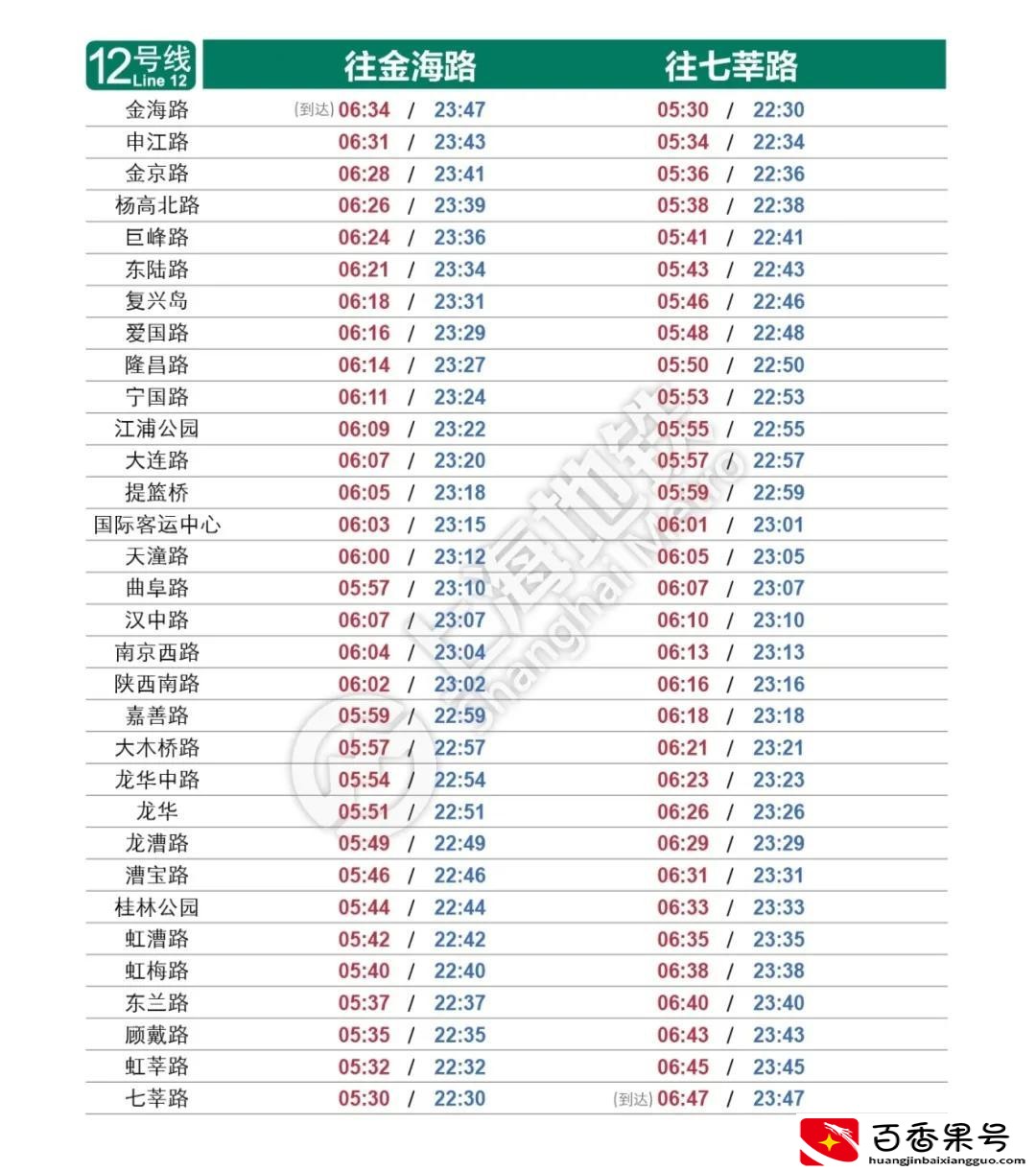 上海地铁什么时候开始运行