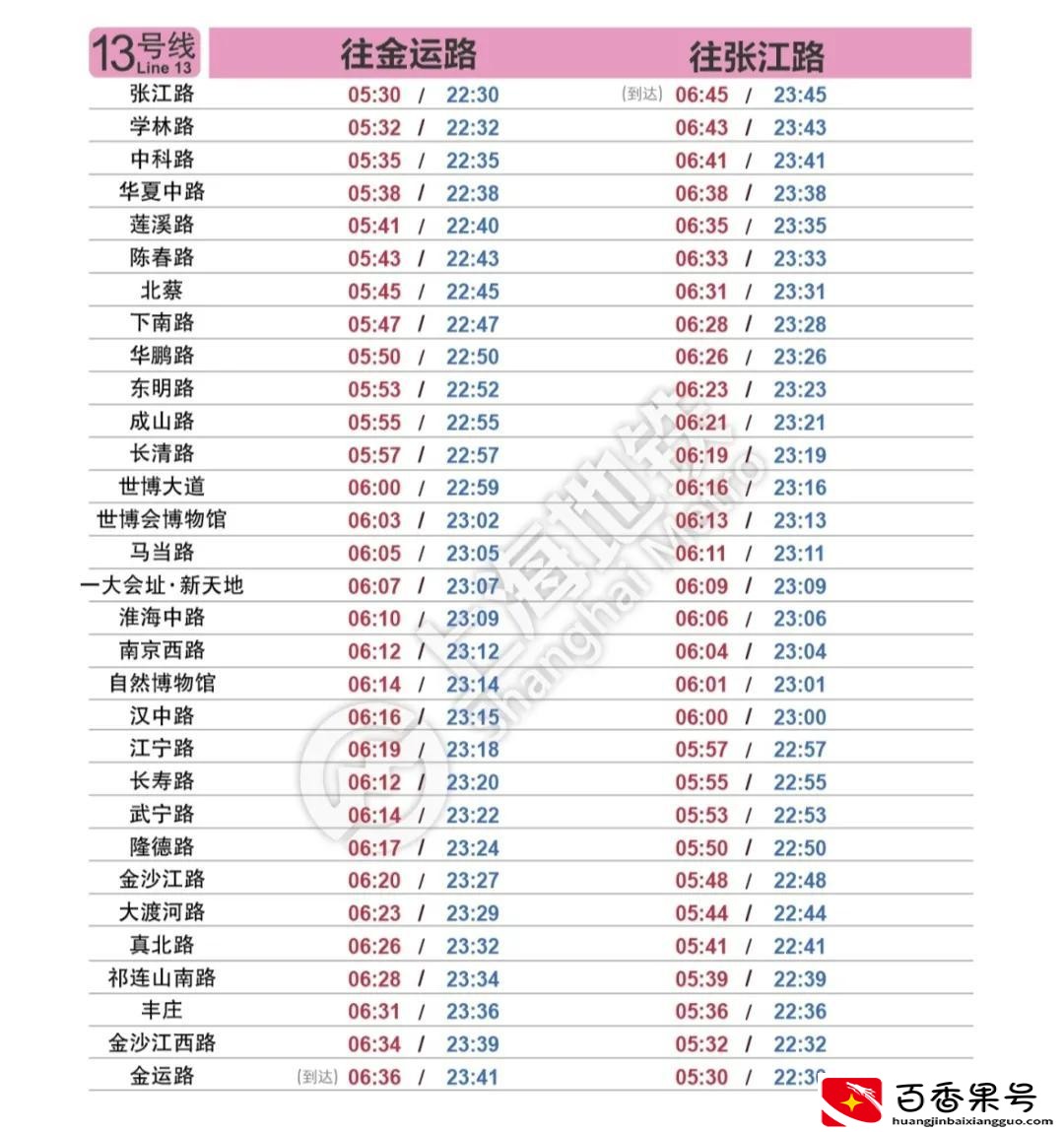 上海地铁什么时候开始运行