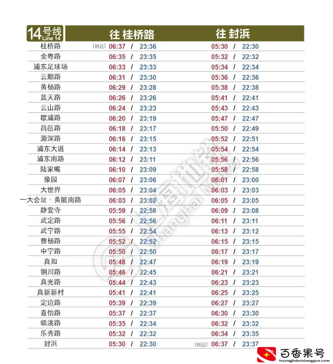上海地铁什么时候开始运行