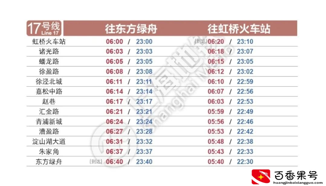 上海地铁什么时候开始运行