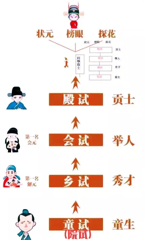 进士相当于什么学历