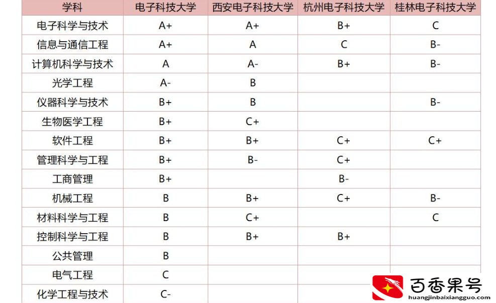 电子科技大学为什么不出名