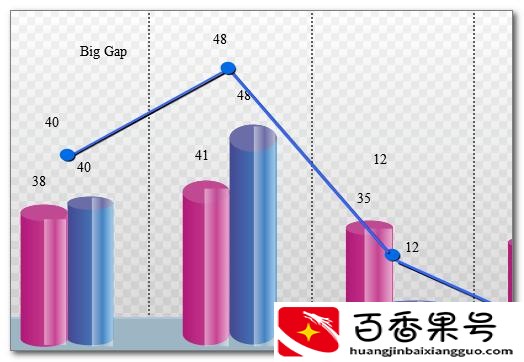 市场分析从哪些方面