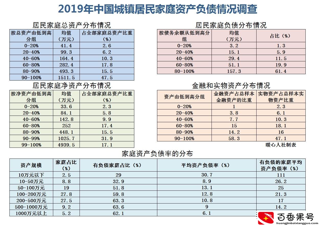 家庭净资产1000万算什么水平