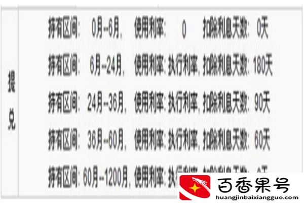 国债怎么购买?收益怎么样