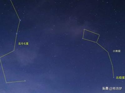 北斗七星怎么辨别方向