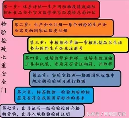 网购奶粉假货的几率有多高