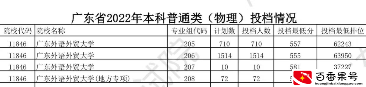 不建议报考广东外语外贸大学