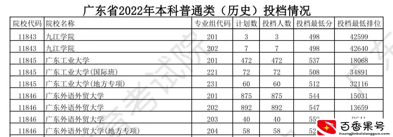 不建议报考广东外语外贸大学