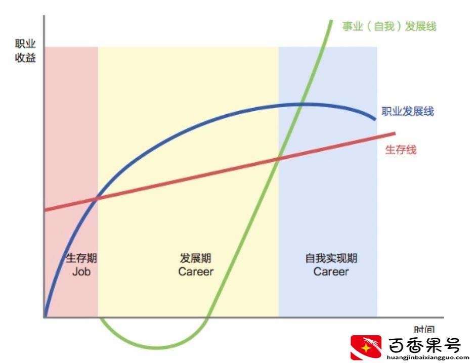 硕士30找不到工作想死